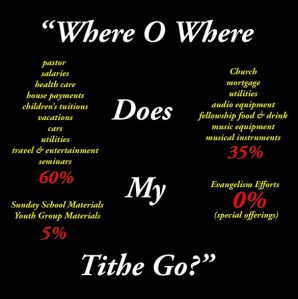 Where your tithe really goes!